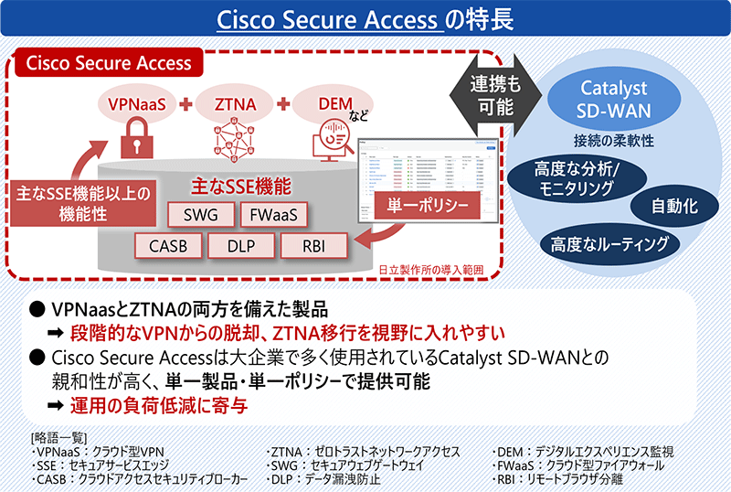 Cisco Secure Accessの特徴