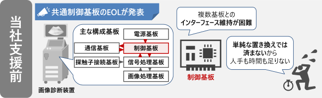 ���Ўx���O