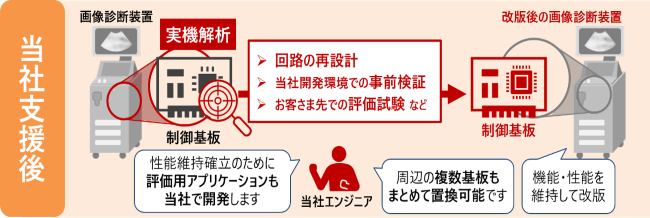 ���Ўx����