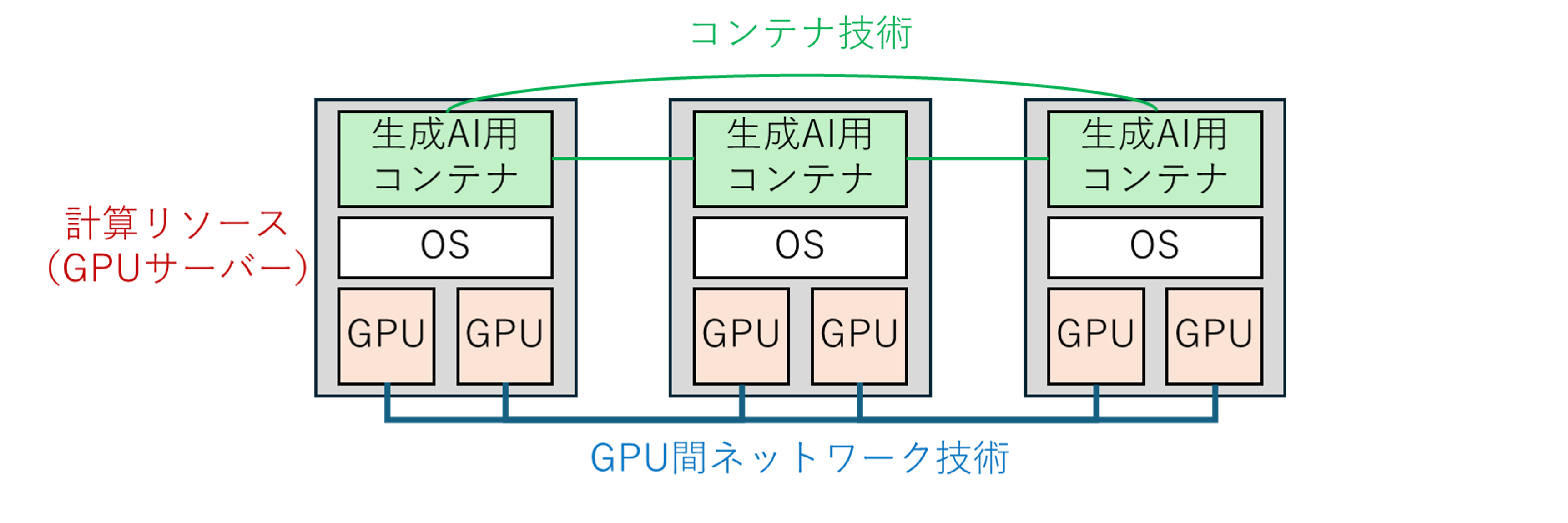 ����AI�C���t���̍\���}