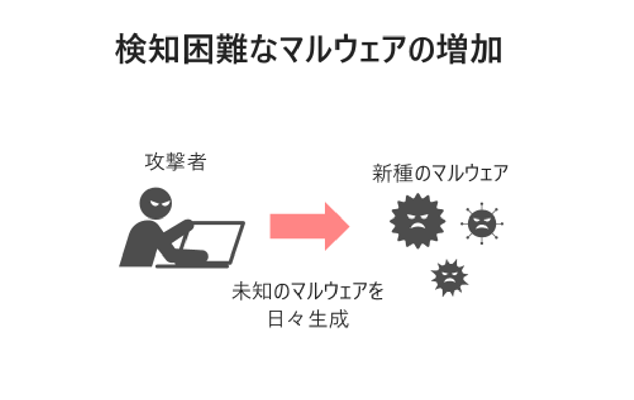 アカウント乗っ取りリスク