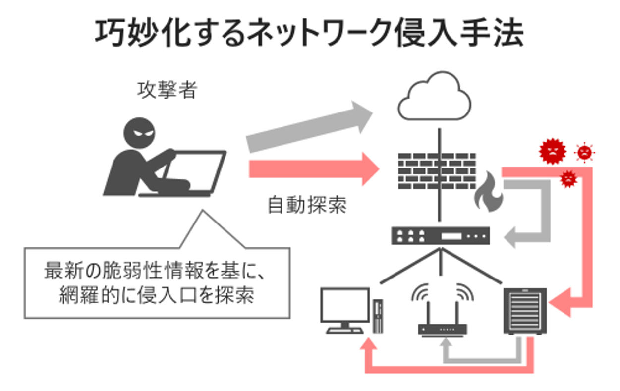 �A�J�E���g�����胊�X�N