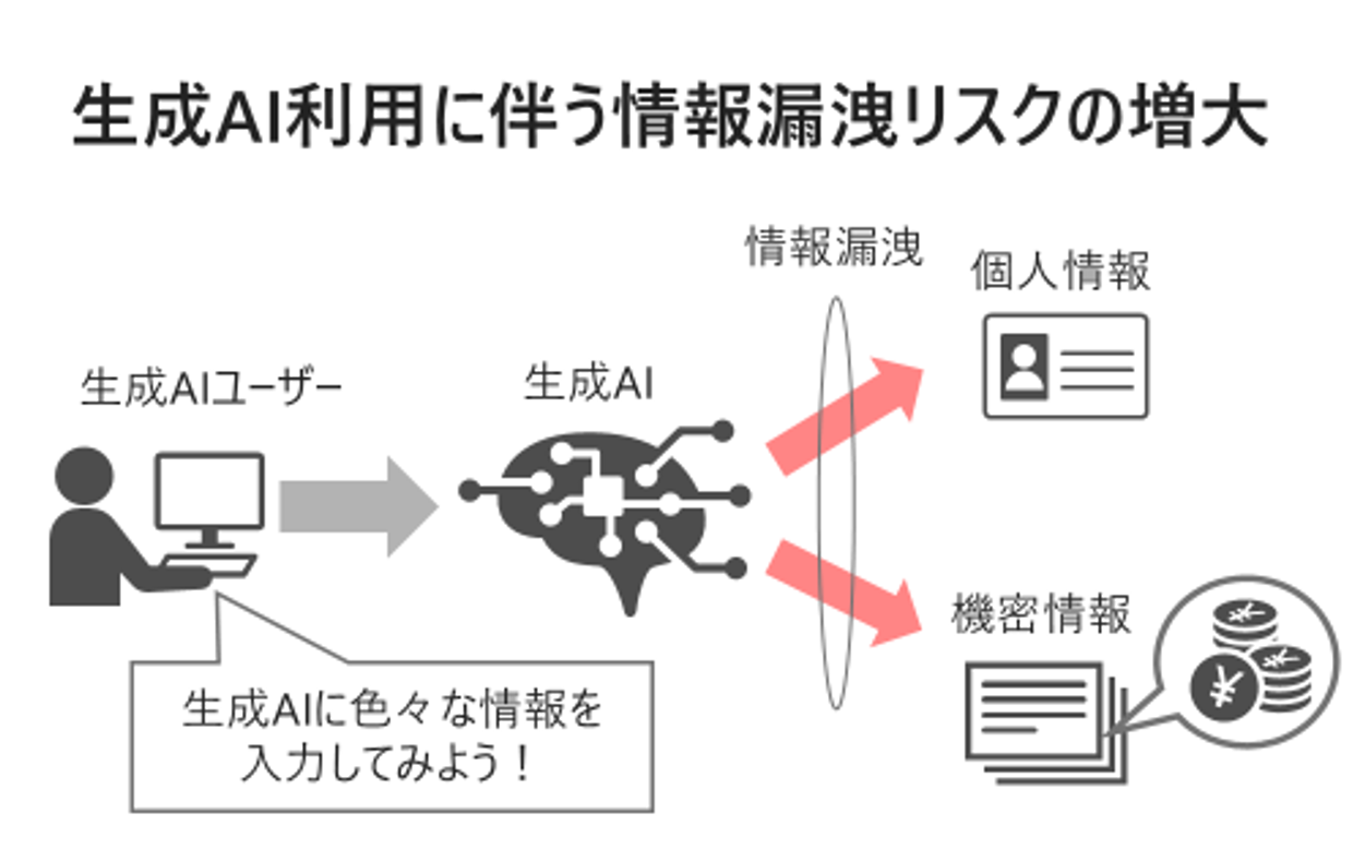 �A�J�E���g�����胊�X�N