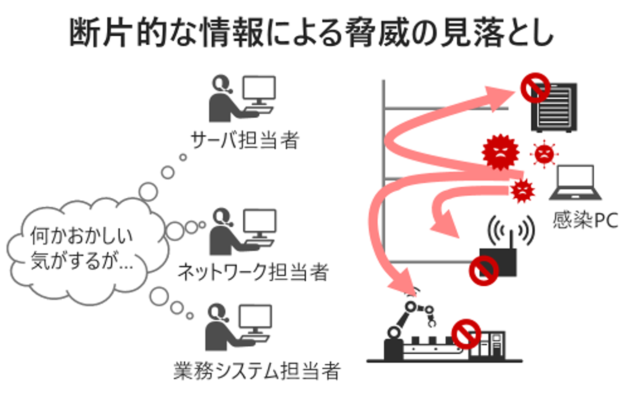 �A�J�E���g�����胊�X�N