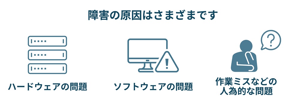 障害の原因にはハードウェアの問題やソフトウェアの問題、作業ミスなどの人為的な問題などさまざまです