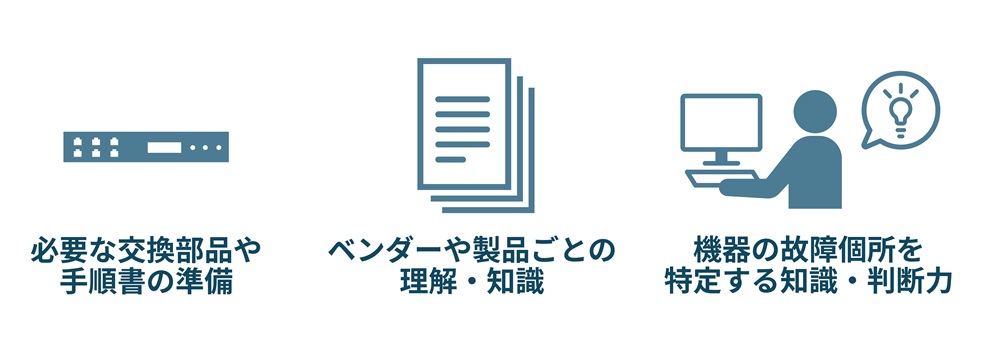 必要な交換部品や手順書の準備や機器の故障個所を特定する知識・判断力が求められます