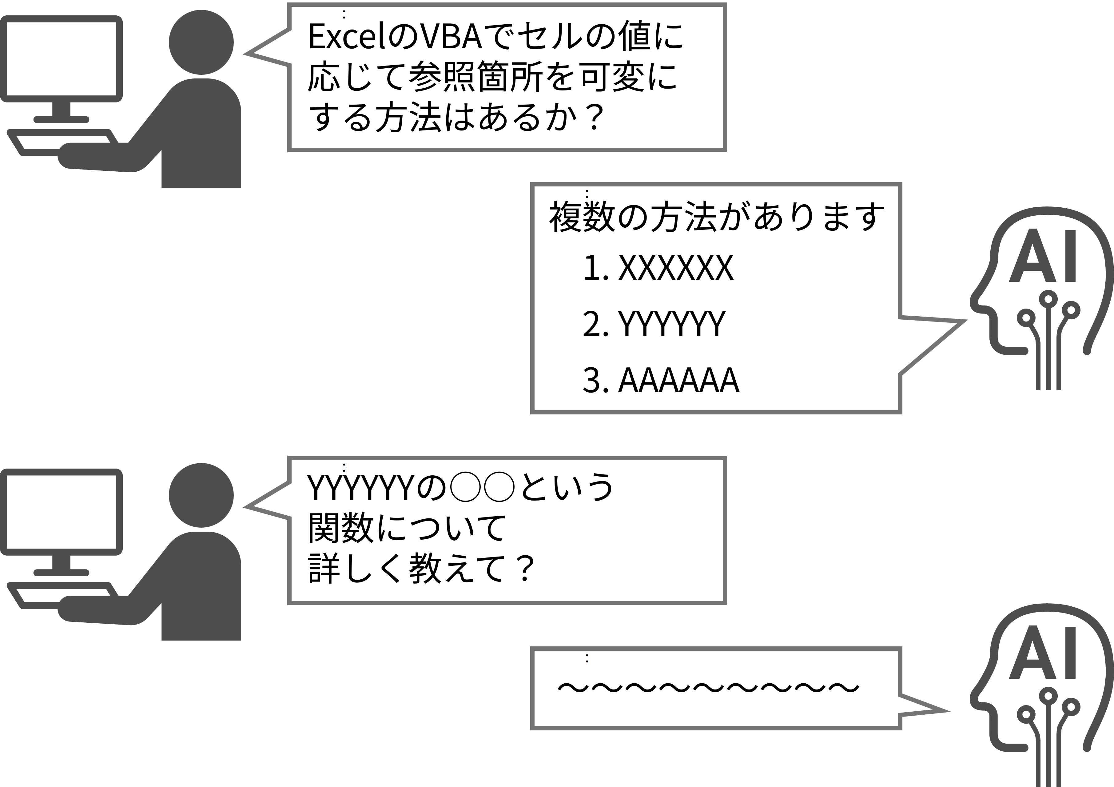 Copilotとのやりとりのイメージ図