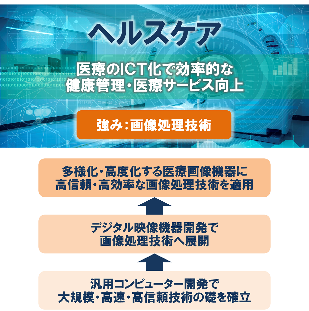 �w���X�P�A�ƊE�ւ̉摜�����Z�p�̓K�p
