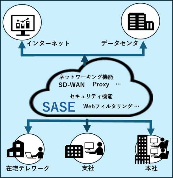 SASẼ̖C[W}