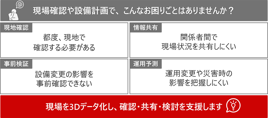 3Dデータで現場の確認・共有・健闘を支援します