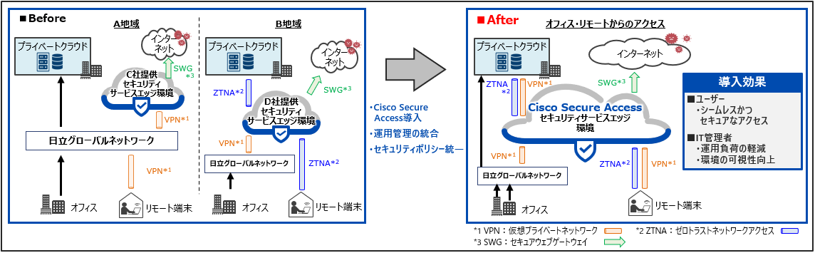 約28万ユーザーのハイブリッドワークを支えるSSE環境