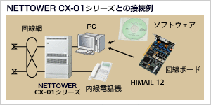 NETTOWER CX-01V[YƂ̐ڑ
