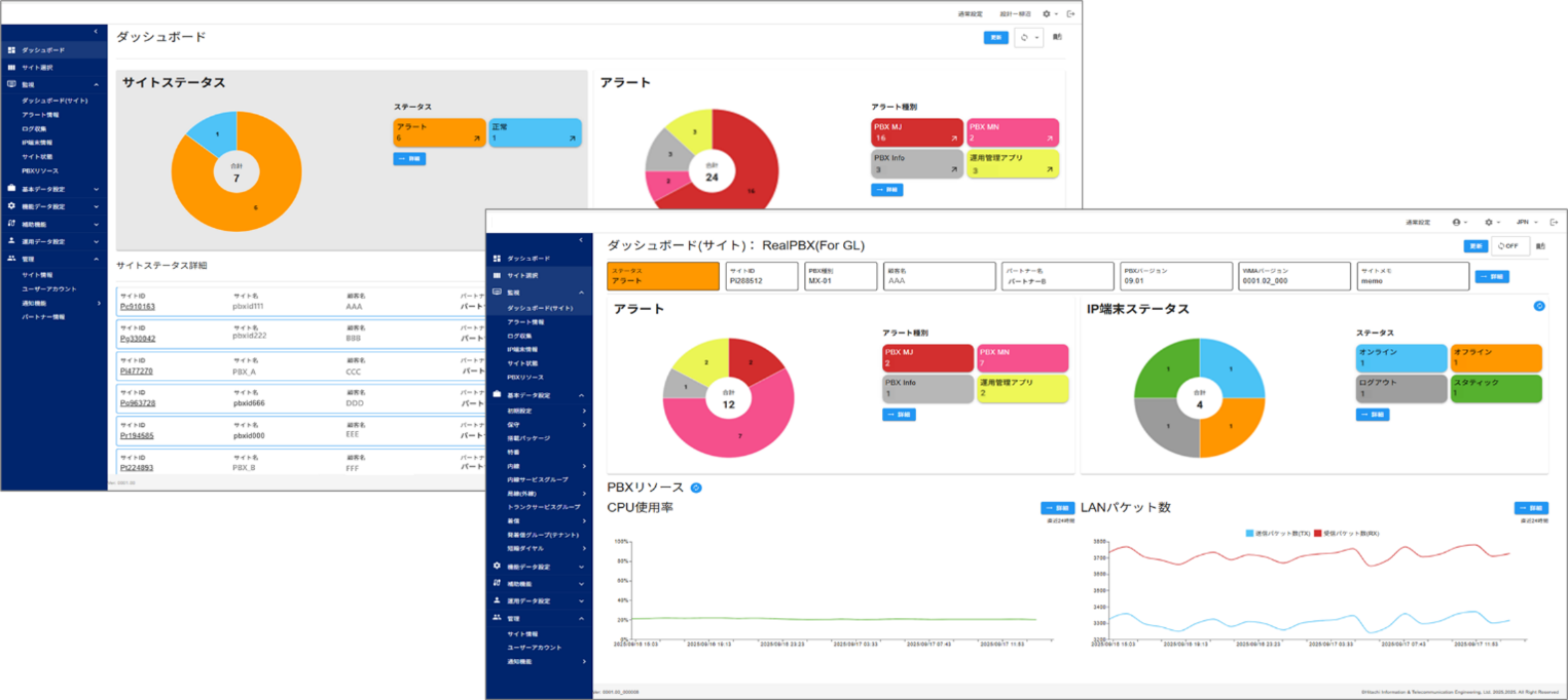 IP-PBXのおよびIP-PBXに接続されている端末の稼働状況のグラフ