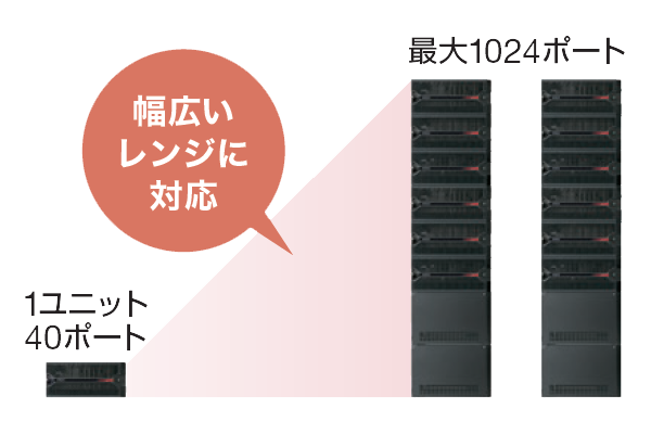 幅広いレンジに対応