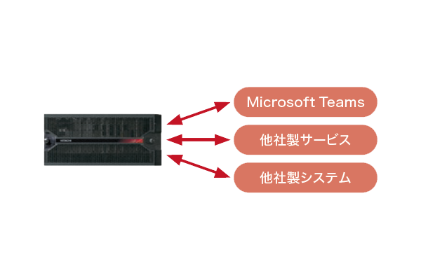 アプリケーション・サービス連携