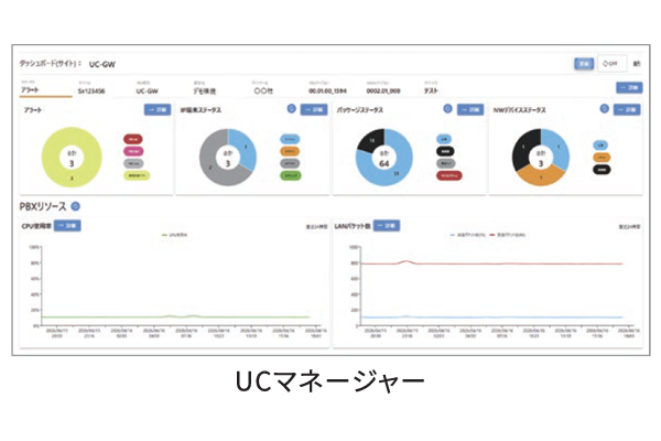 UCマネージャーのダッシュボードのイメージ